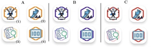 Different badges for different user profiles